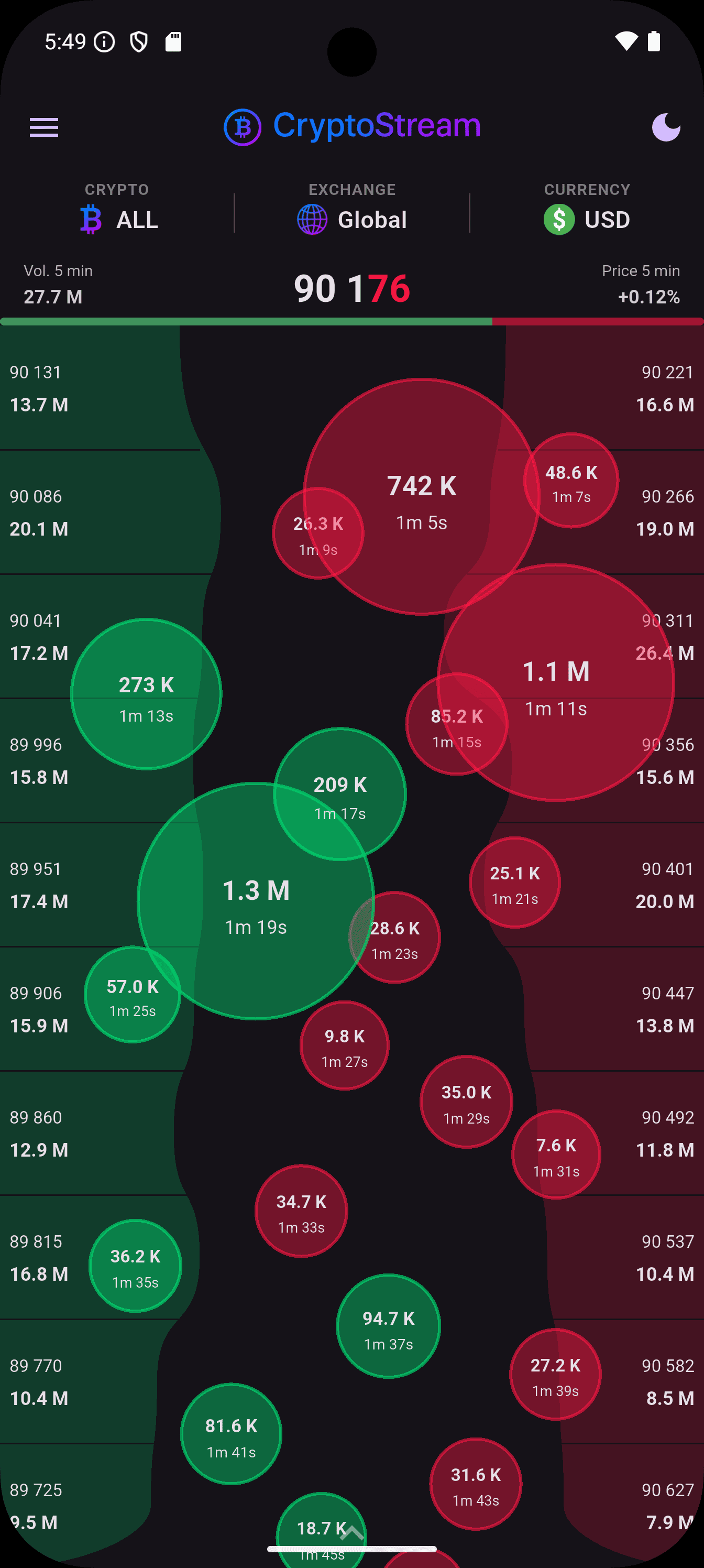 Trades View - Dark Theme