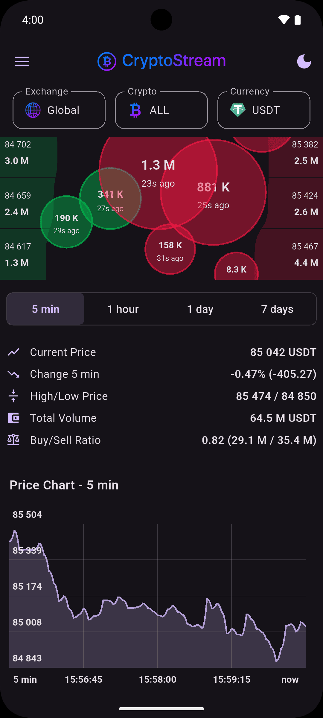 Graph View - Dark Theme