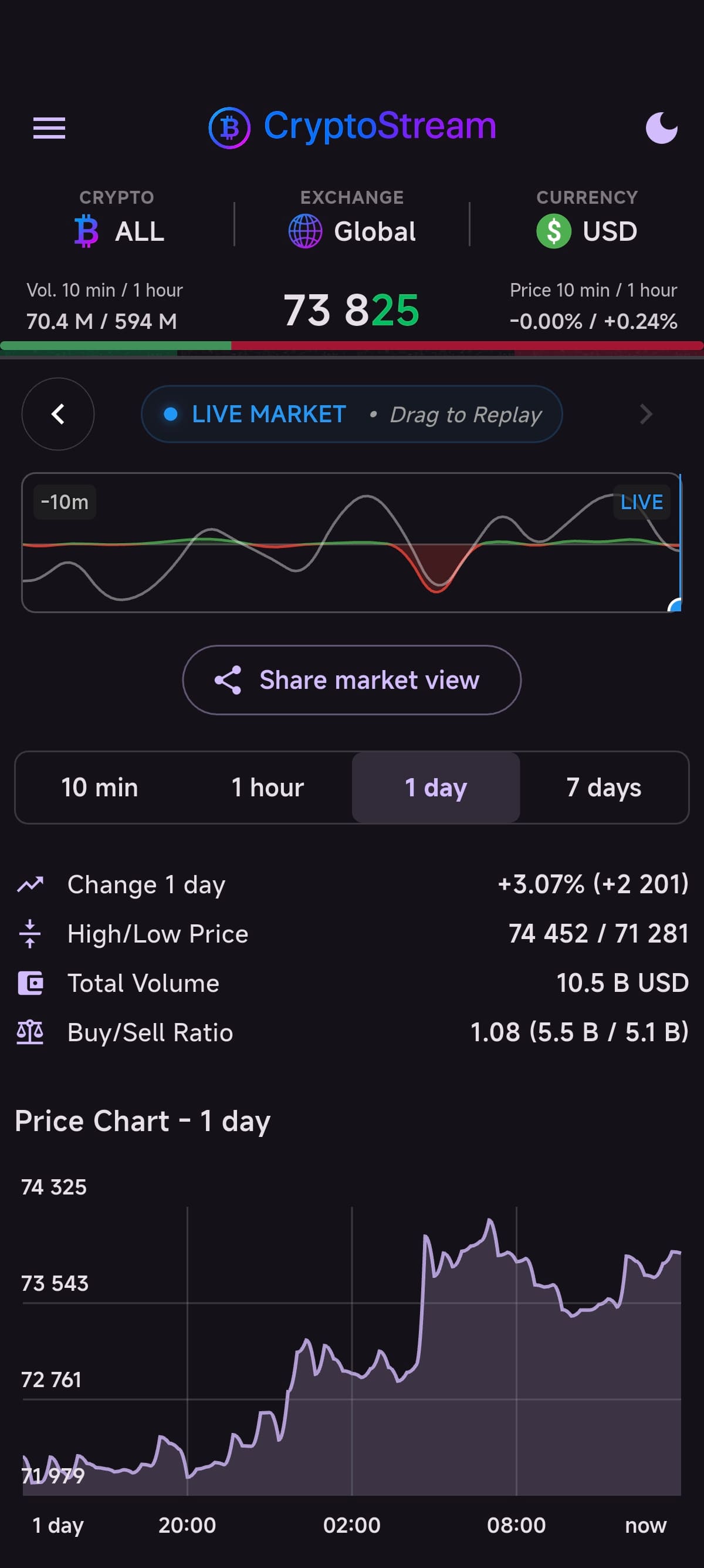 Graph View - Dark Theme