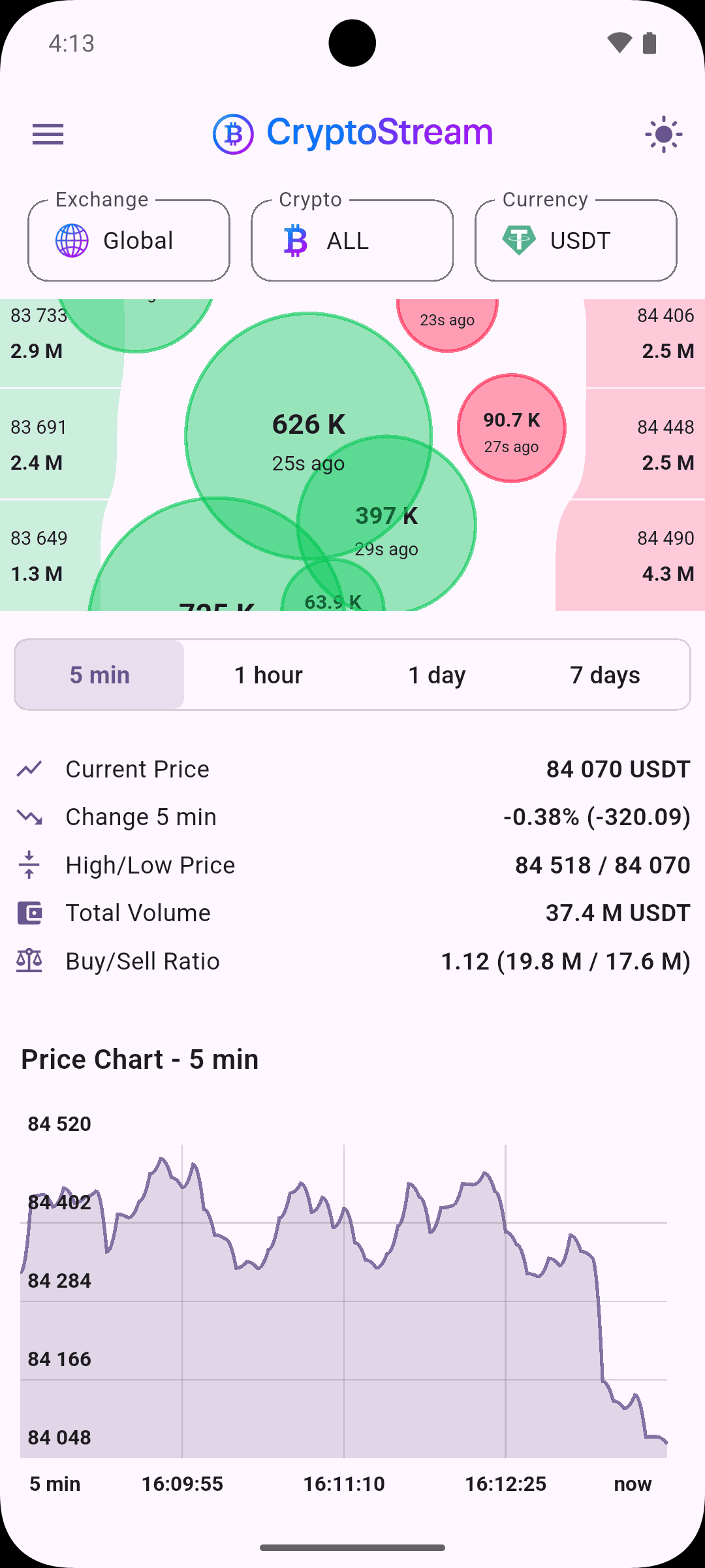 Graph View - Light Theme