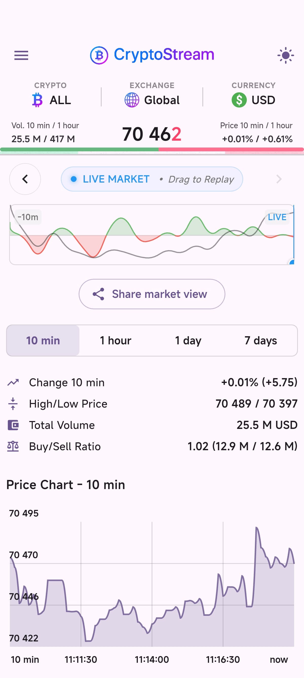 Graph View - Light Theme